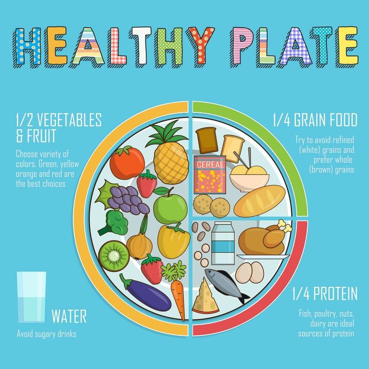 student health plate